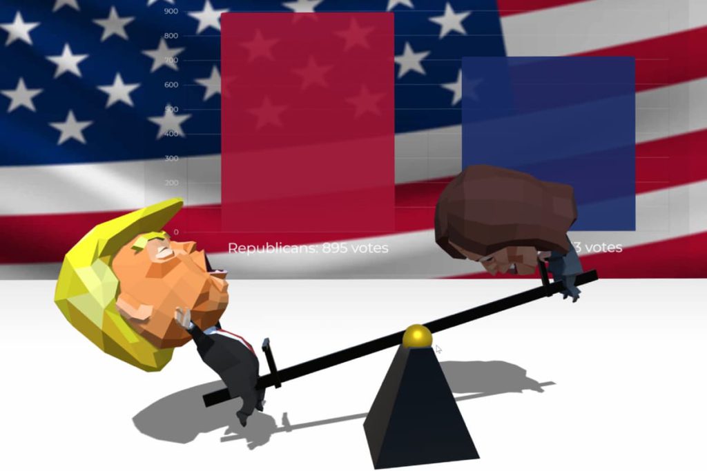 WebXR-Spiel Captain Vote zeigt eine Wippe mit Trump und Harris, Balkencharts im Hintergrund, Gamification der US-Wahlen 2024